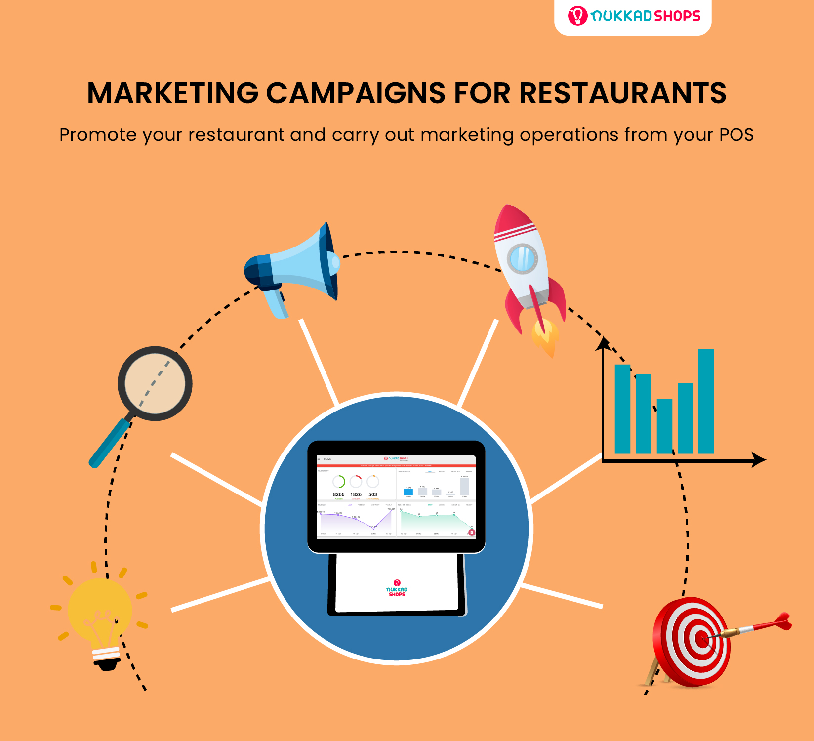 You are currently viewing Marketing campaigns for restaurants